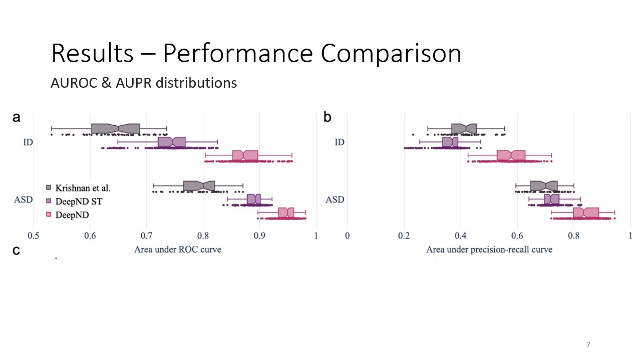 Deep multitask learning of gene risk for... - Ilayda Beyreli - MLCSB - Poster - ISMB/ECCB 2021
