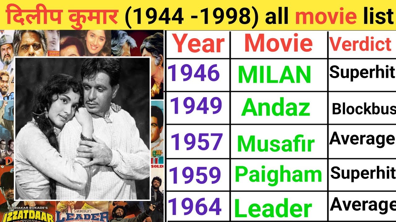 Dilip Kumar movie list (1944 -1998) Dilip Kumar hit & flop movies