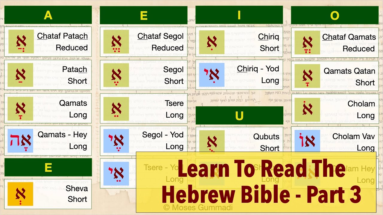 Part 3 - Hebrew Vowels, Niqqud (Tiberian) -  Learn To Read The Hebrew Bible