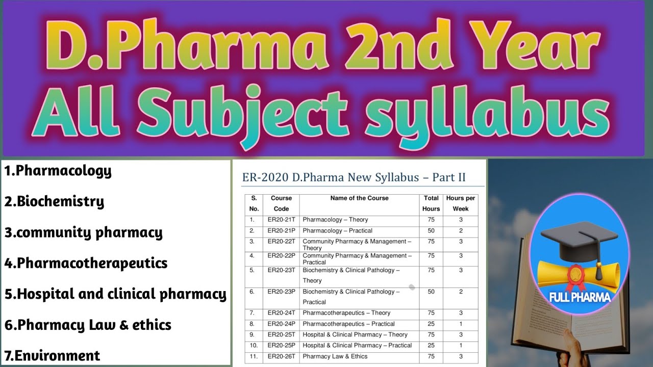 D.Pharma 2nd year All subjects syllabus ।। #Pharmacology ,#community pharmacy, #exam  
