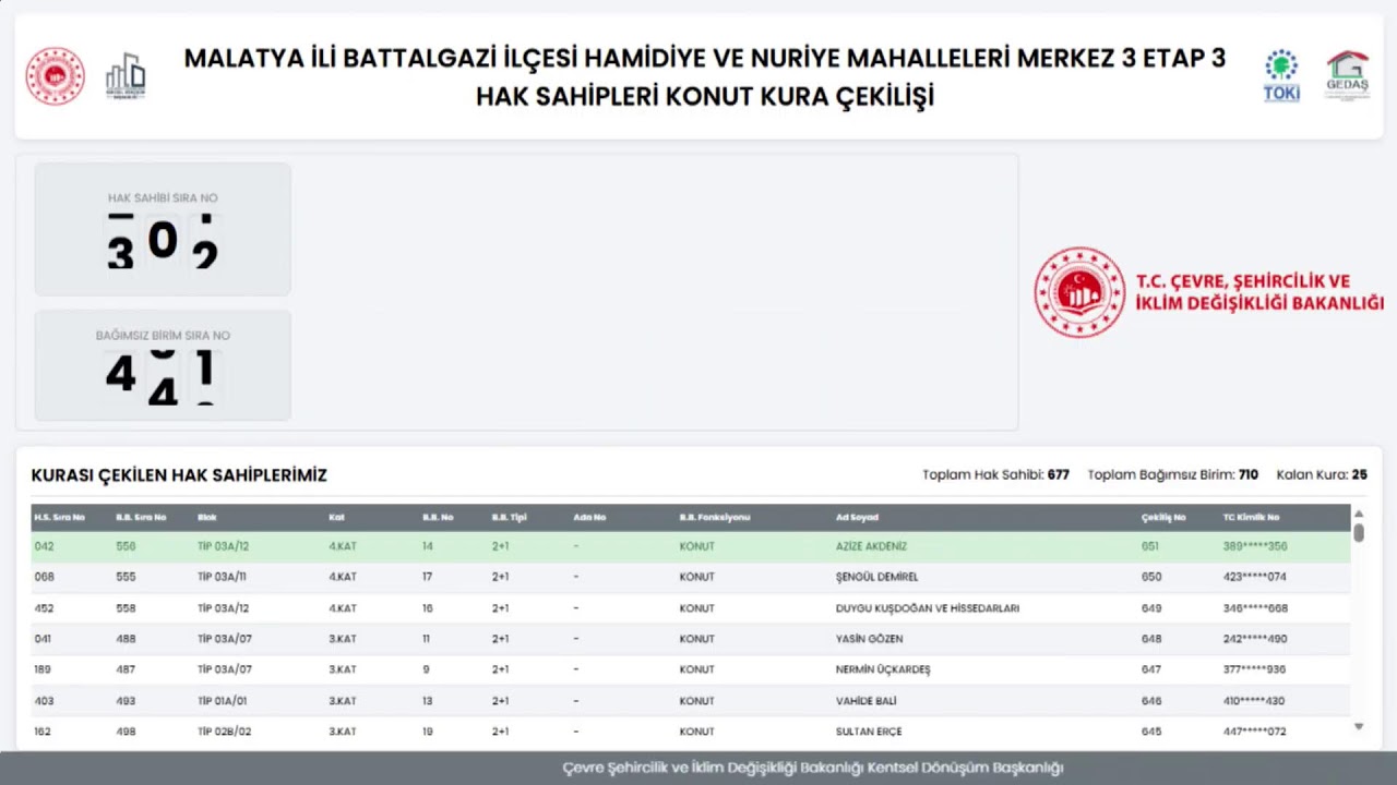 MALATYA BATTALGAZİ MERKEZ (HAMİDİYE VE NURİYE MAH.)  3-3 ETAP PROJESİ 677 KONUT KURA ÇEKİM PROGRAMI