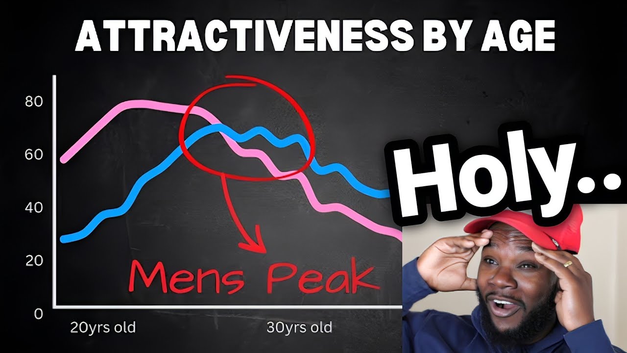 8 Charts That Explain Why Dating Feels Broken...
