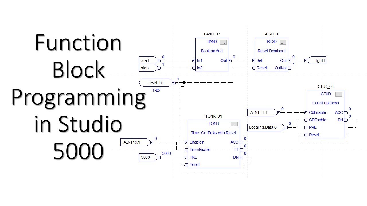 Программирование функциональных блоков в Studio 5000