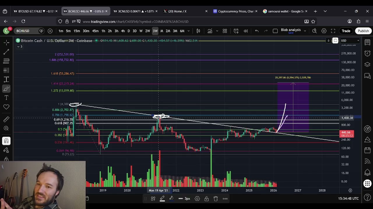 Bitcoin Cash &mdash; это криптовалюта.