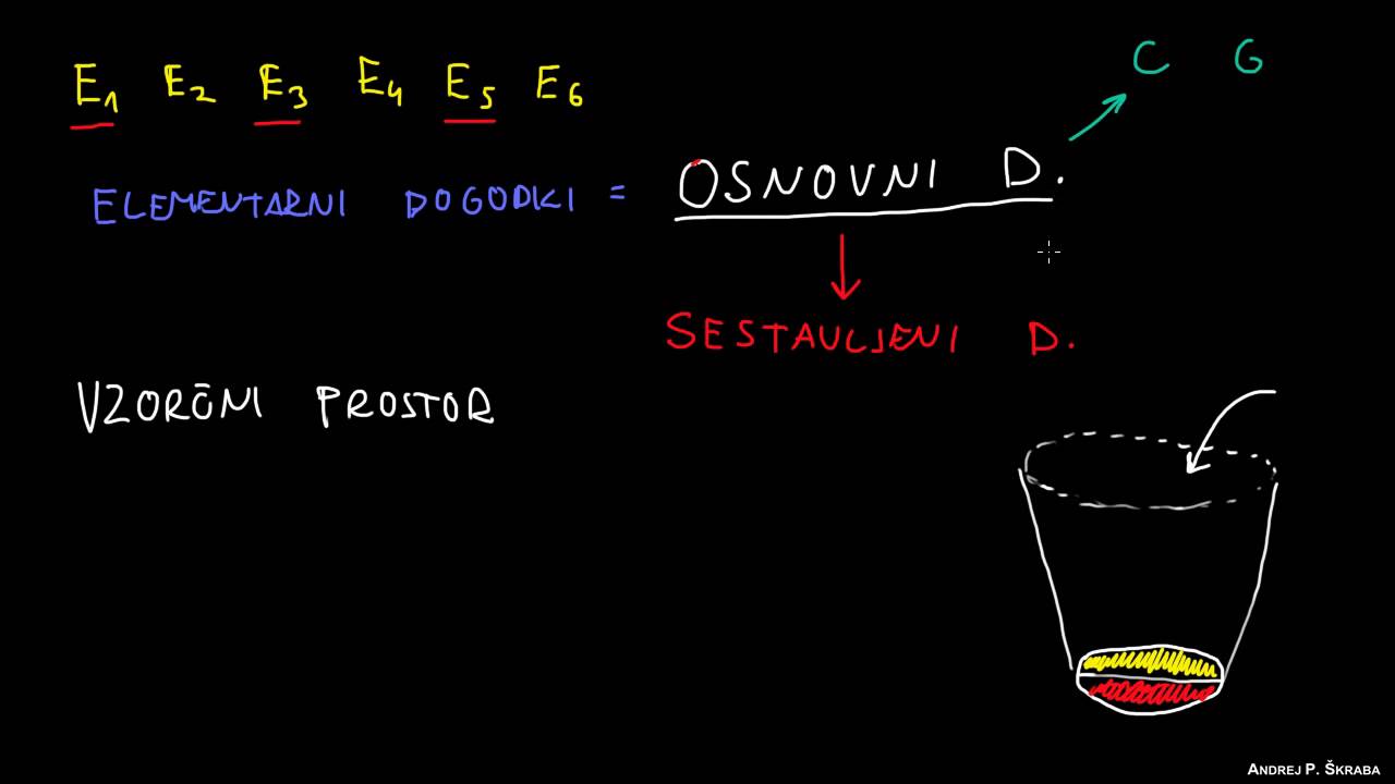Osnovni in sestavljeni dogodki in vzorčni prostor