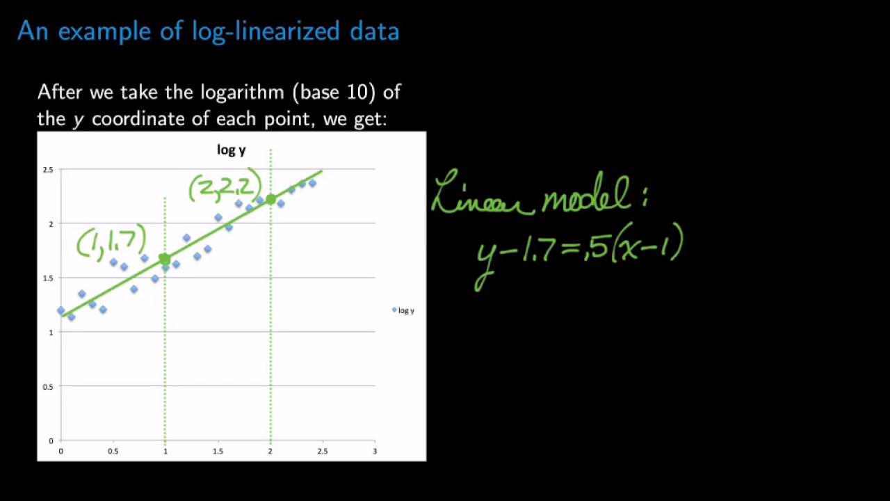 Log Linearization