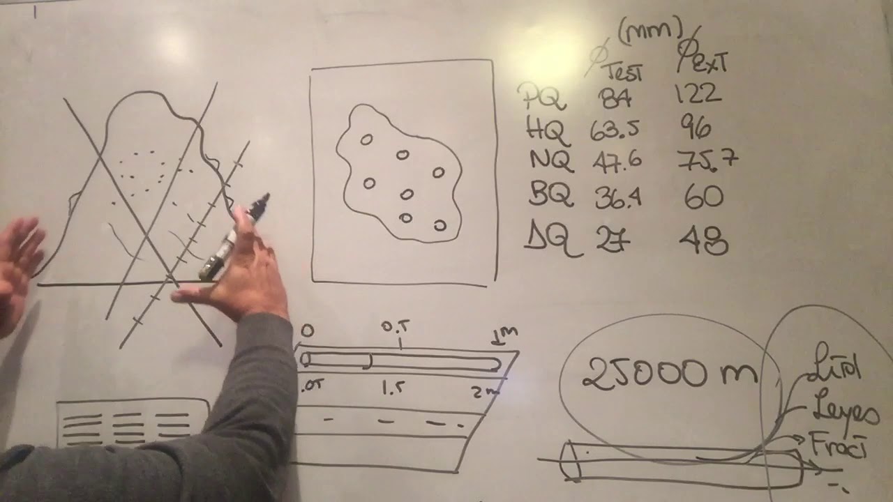 Perforación Diamantina y la importancia del Coreshack