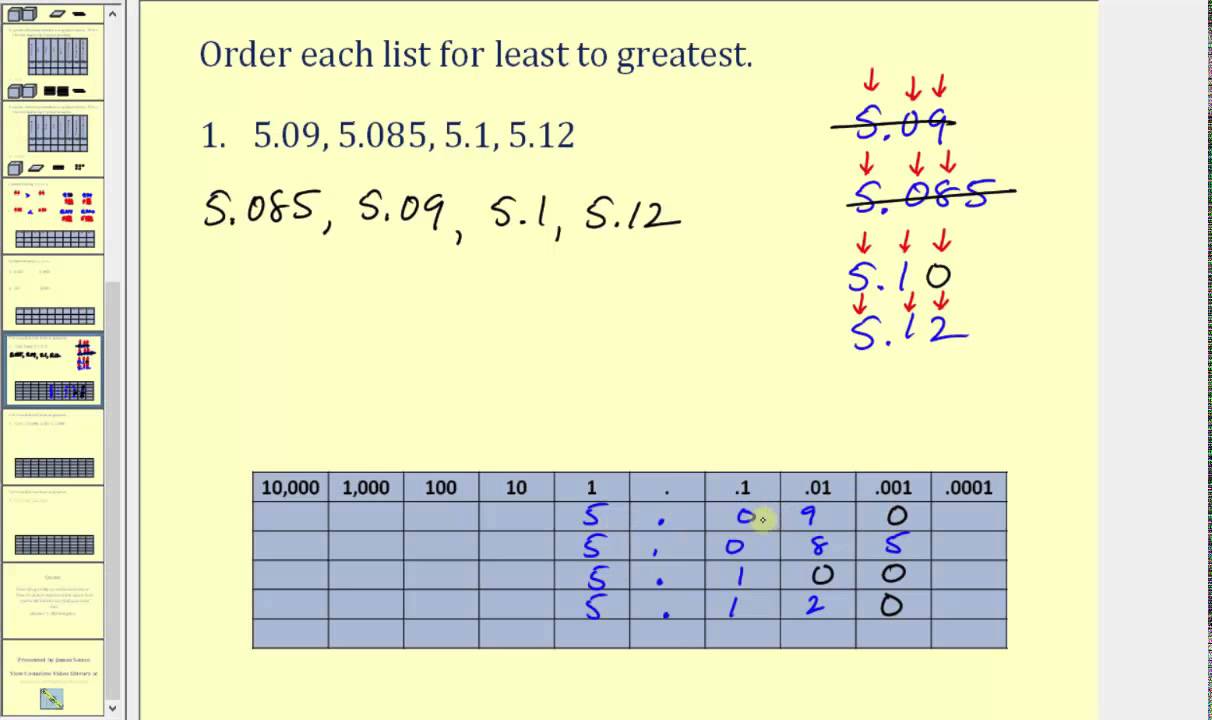 Decimal Notation:  Ordering Decimals