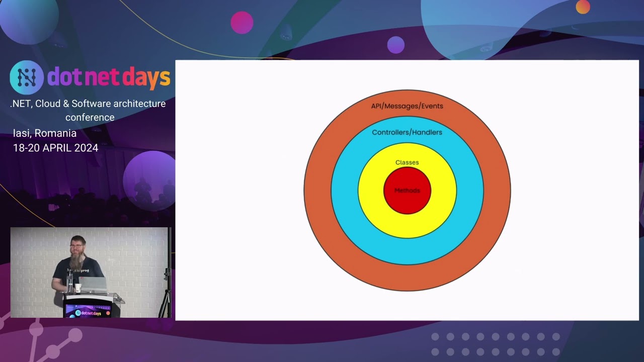 Martin Thwaites  - Production Comes First - An Outside-In Approach to Building Microservices