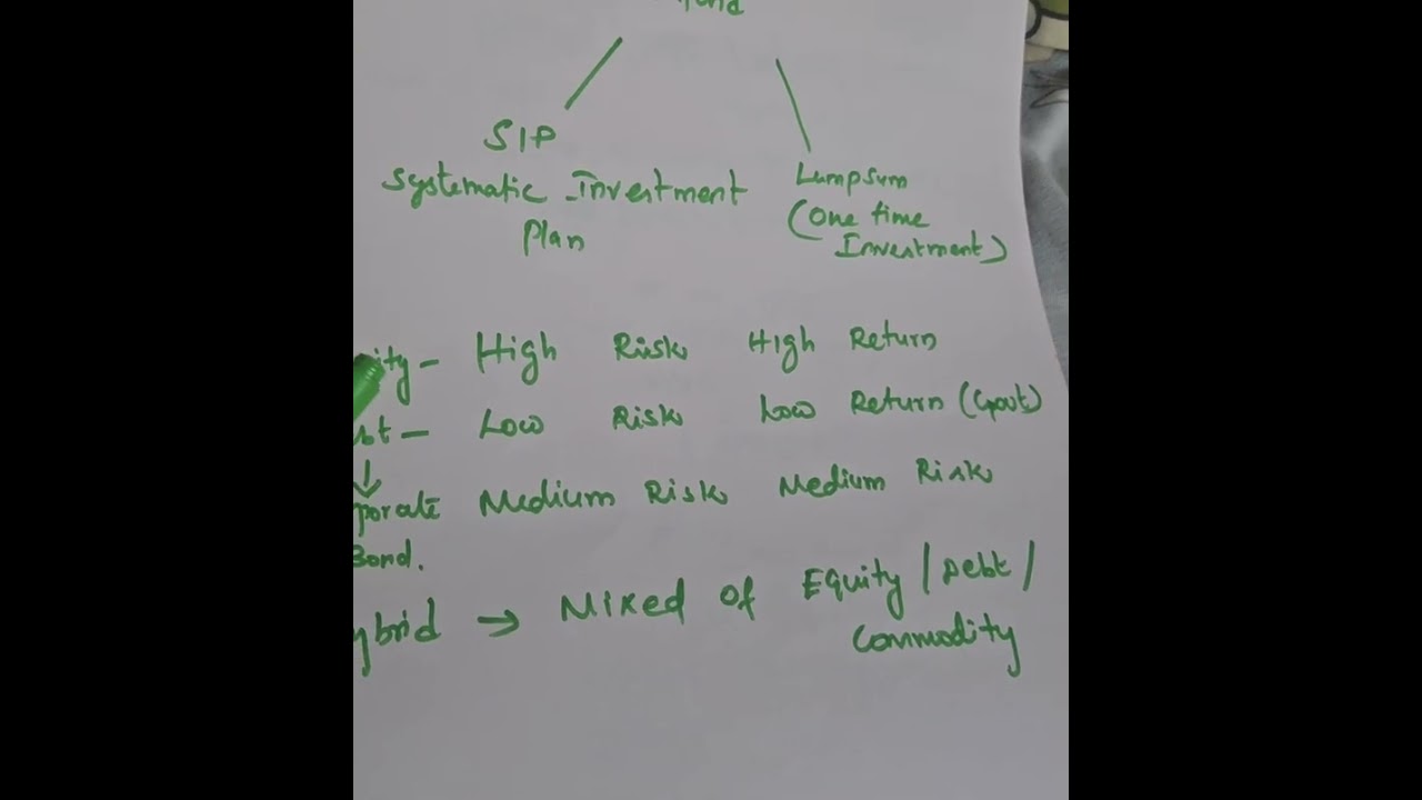 Types of Mutual funds based on Risk classification