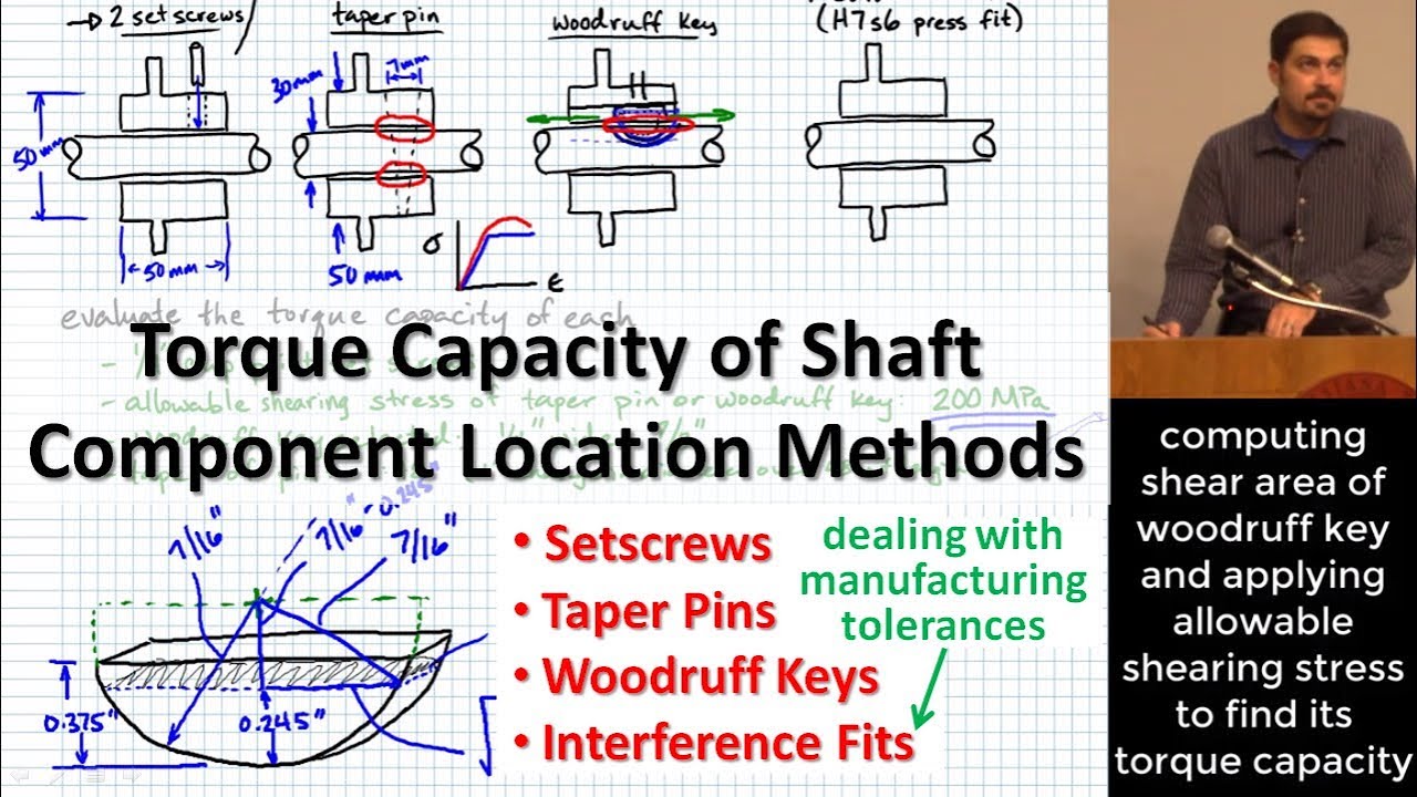 Torque Capacity of Shaft Component Location Methods | Setscrews | Pins | Woodruff Keys | Press Fits