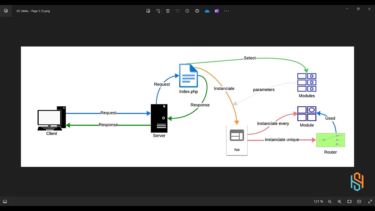 01 | Php framework | Introduction  | Darija