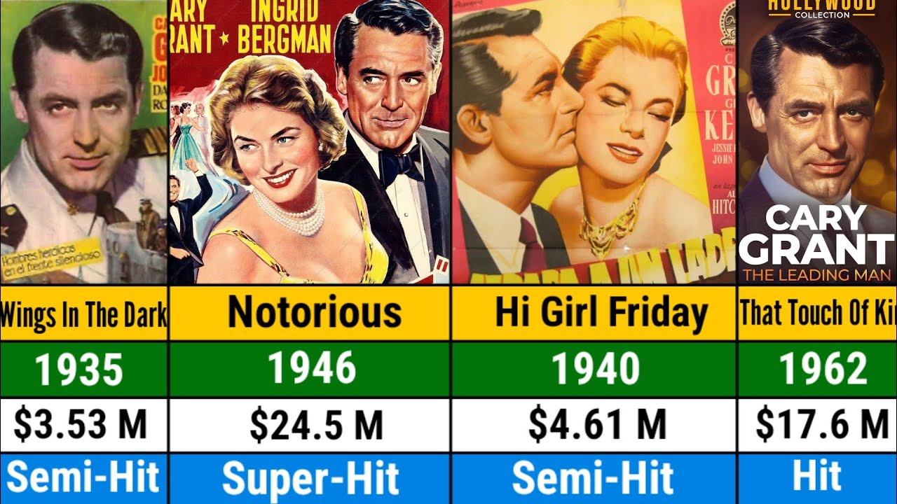 Cary Grant all hits and flops movies list | List Of Cary Grant all movies | Cary Grant All Movies