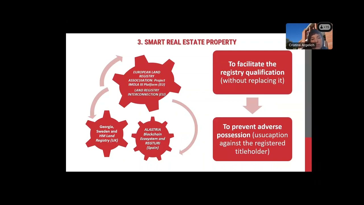 Tokenised real estate property and Land Registry Interconnection in the EU