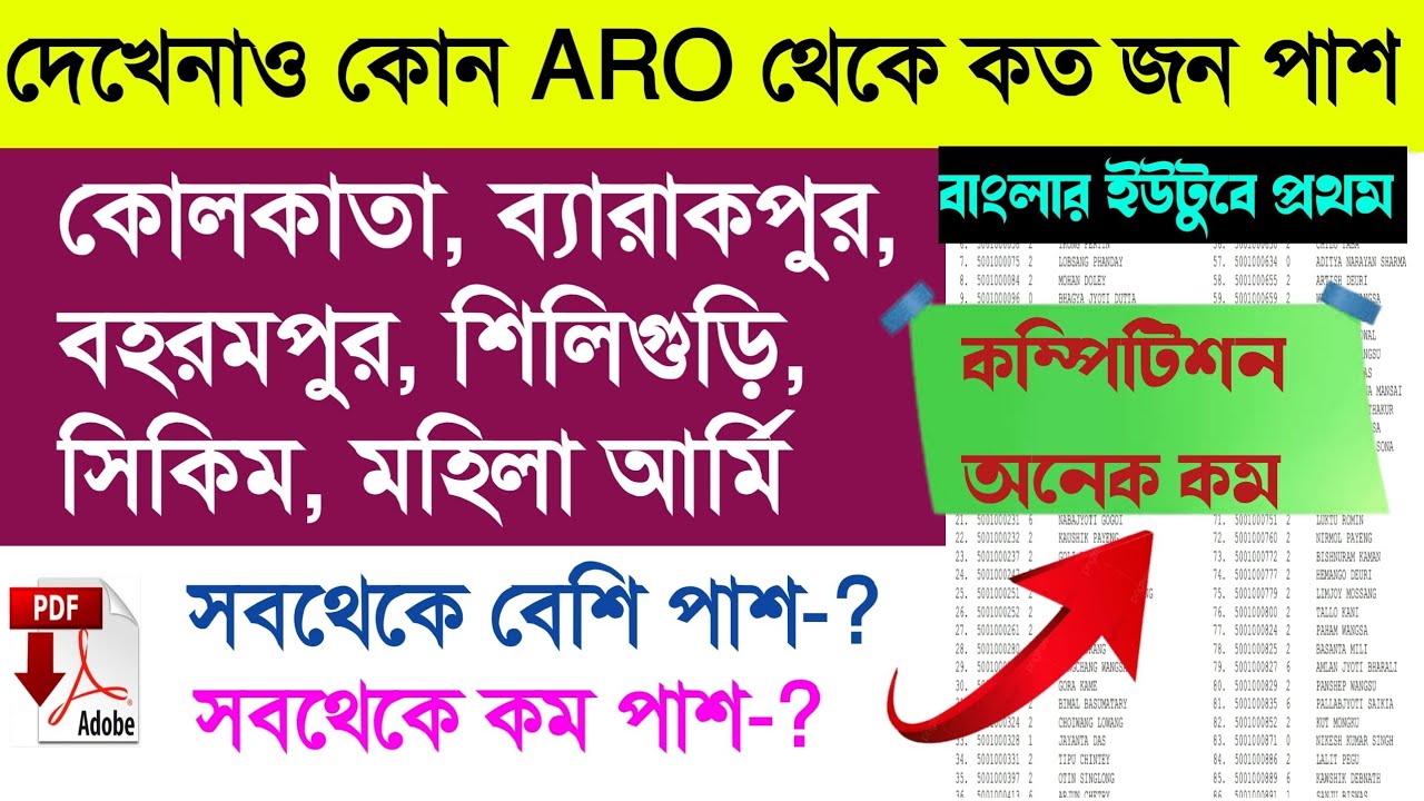 Agniveer Army Result 2023 | অগ্নিবীর আর্মিতে কত জন প্রার্থী পাশ করলো GD, TT, TDN, CLK, NA, WMP