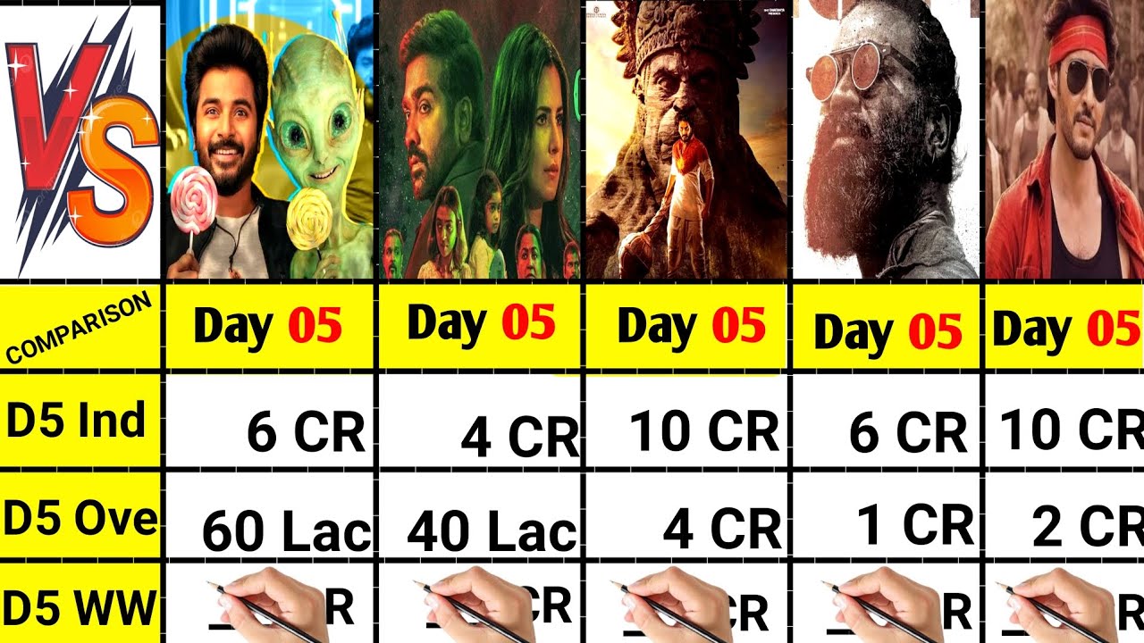 Hanuman vs Merry Christmas vs Ayalaan vs Captain Miller vs Guntur Kaaram movie day 05 comparison।।