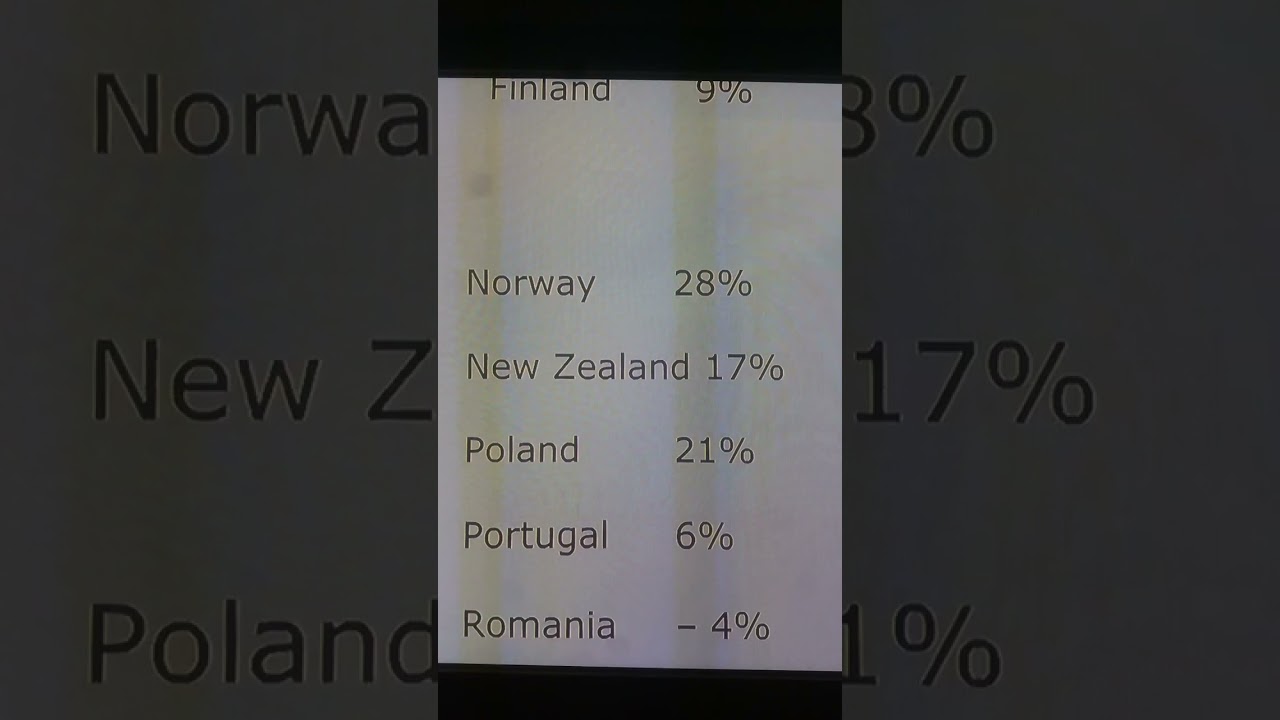 Taiwan, 25% Excess Deaths!