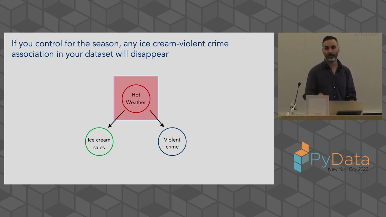 Roni Kobrosly: Introduction to Causal Inference | PDNYC 2022