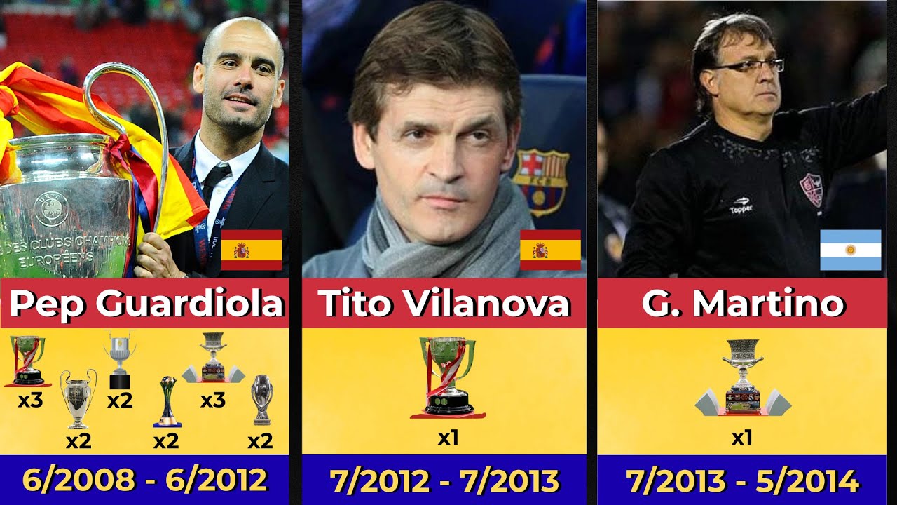 All Barcelona Managers (1912–2026)