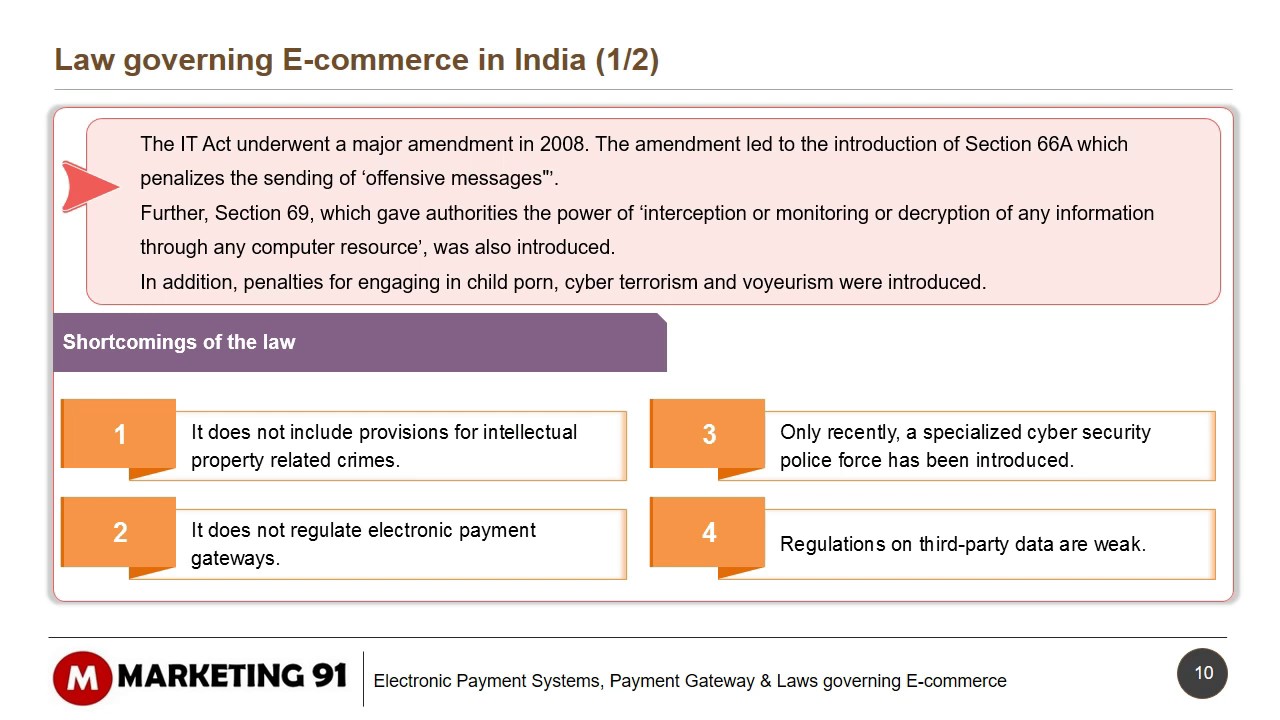 E commerce laws in India