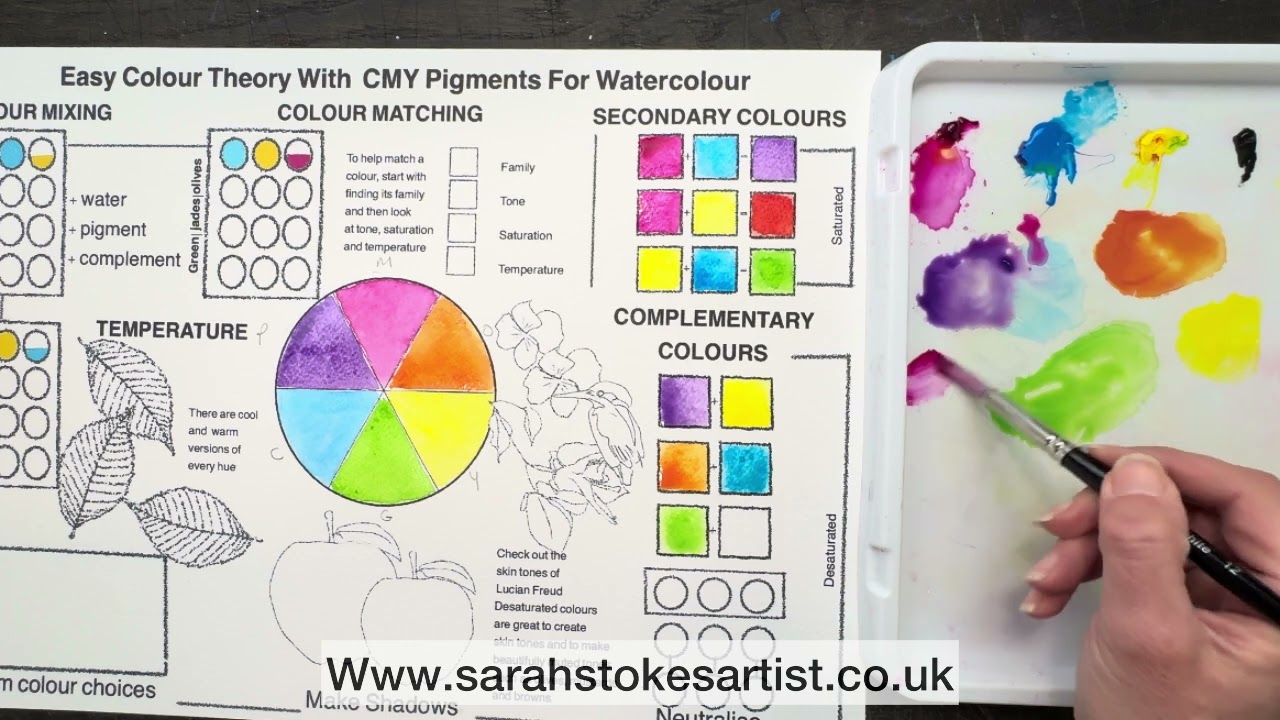 How to mix any colour you want from the primaries.