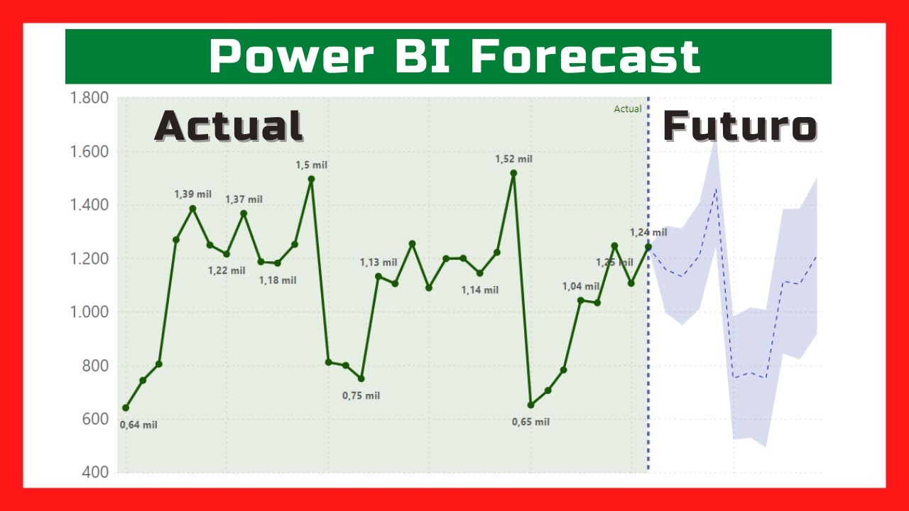 📈 Power BI: Фактические данные и прогноз — разница, которую вам нужно знать.