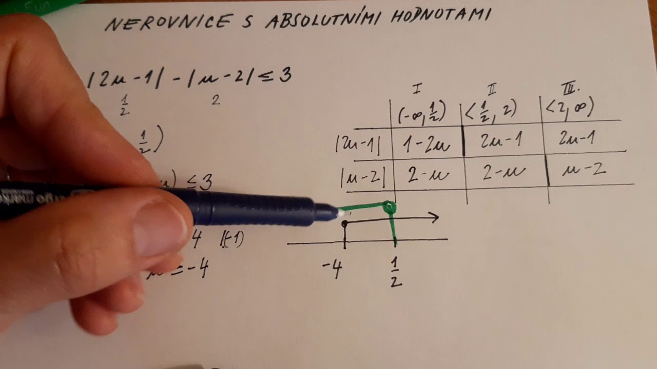 Lineární nerovnice s absolutními hodnotami