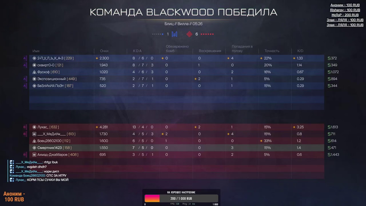 Warface (по фану)