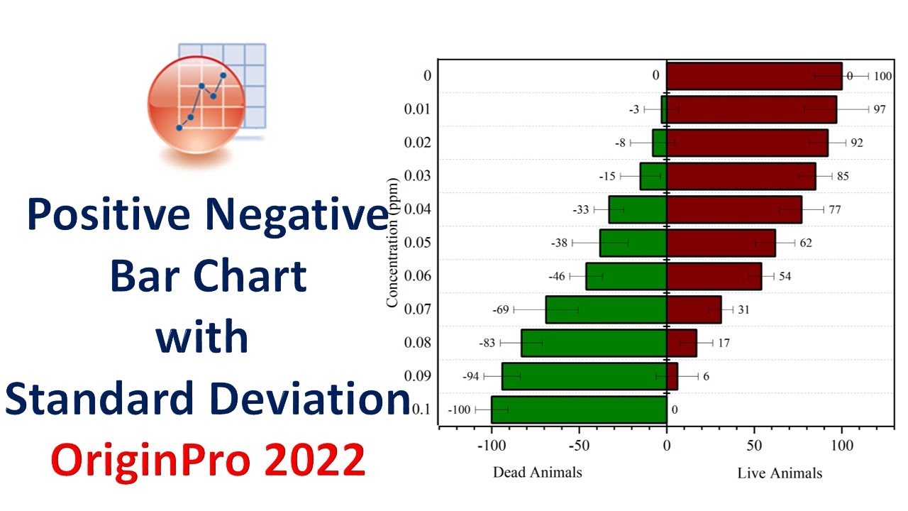 Positive Negative Bar Chart with Standard Deviation | OriginPro 2022