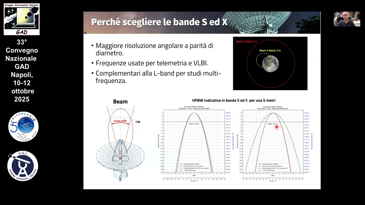 Uso delle antenne INTREPID da 5 metri in banda S ed X