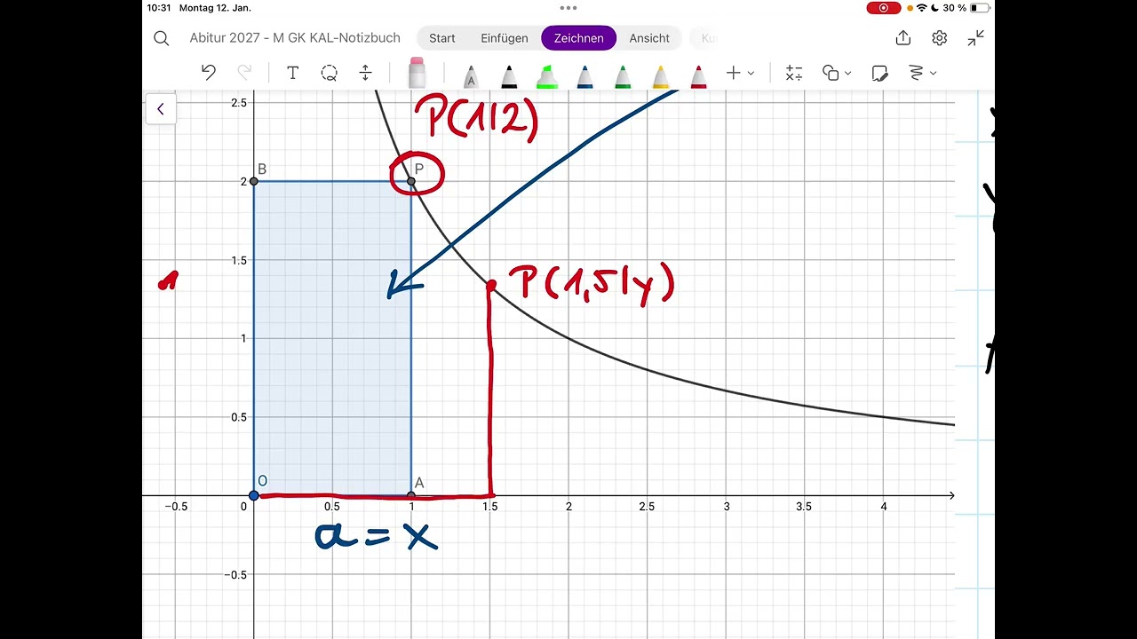 Rechteck unter Graph einer Funktion, Potenzfunktion, Für welches x ist das Rechteck ein Quadrat?