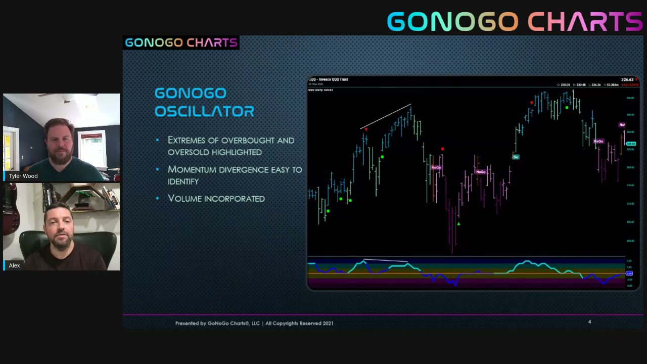GoNoGo Charts Introduction Video