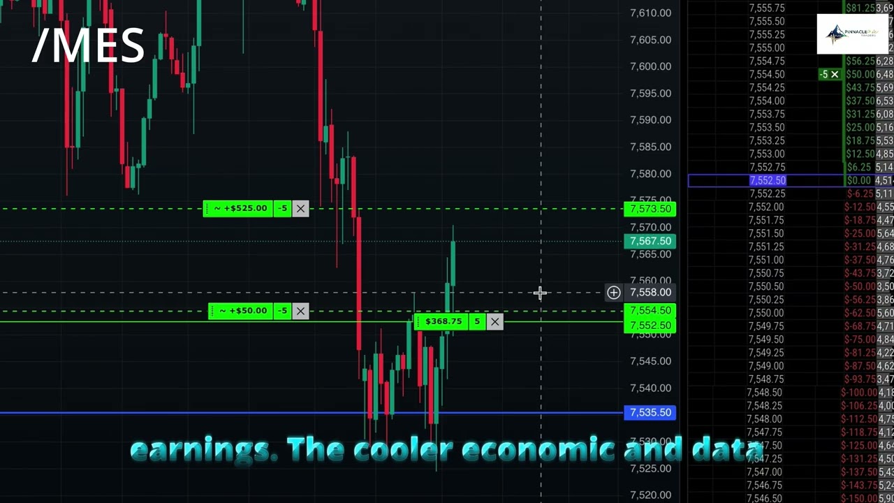 📈 Market Moves 2026.06.05: Price Action Recap
