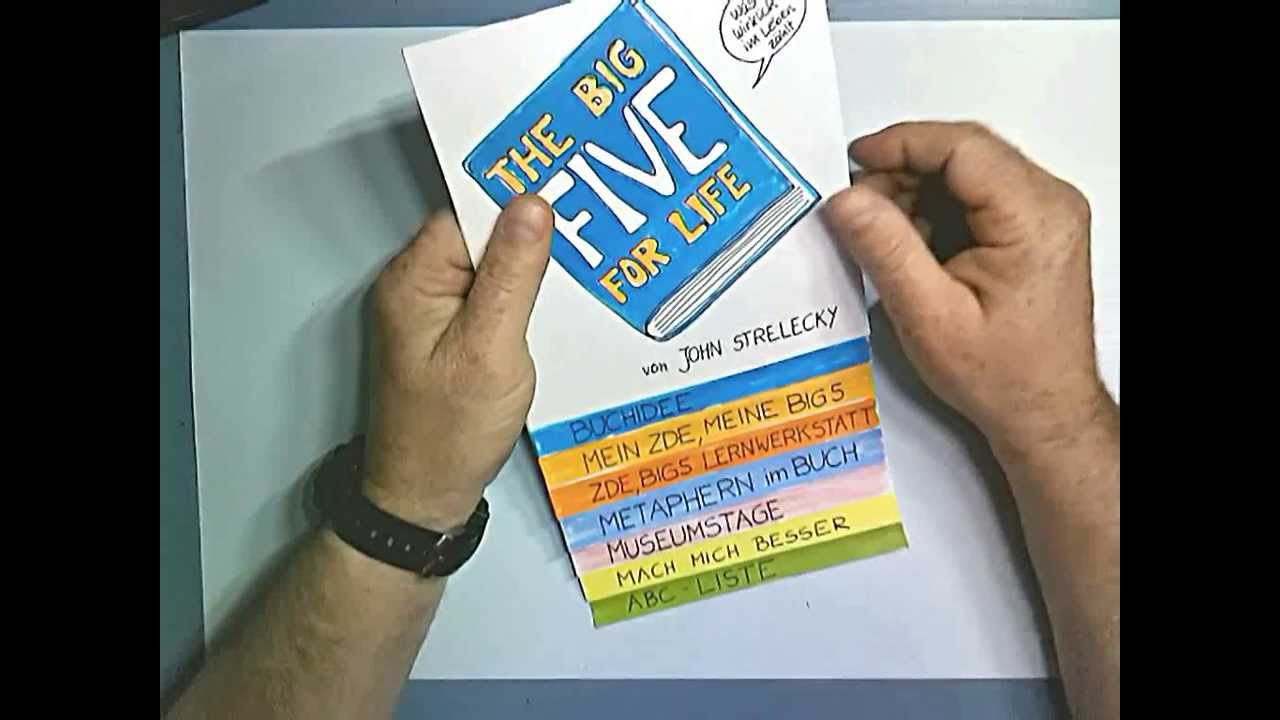 Big Five for Life in einem Memoflip aufgearbeitet
