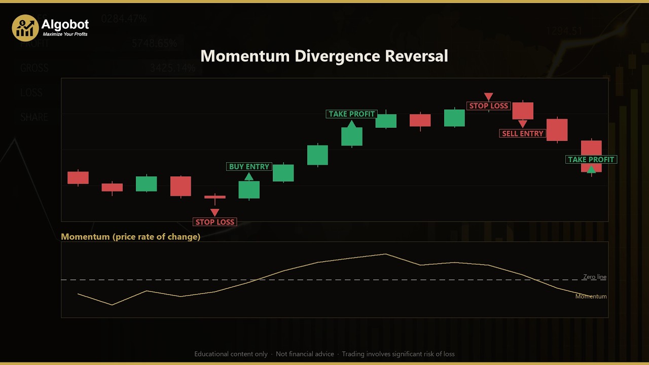 Momentum Divergence Reversal