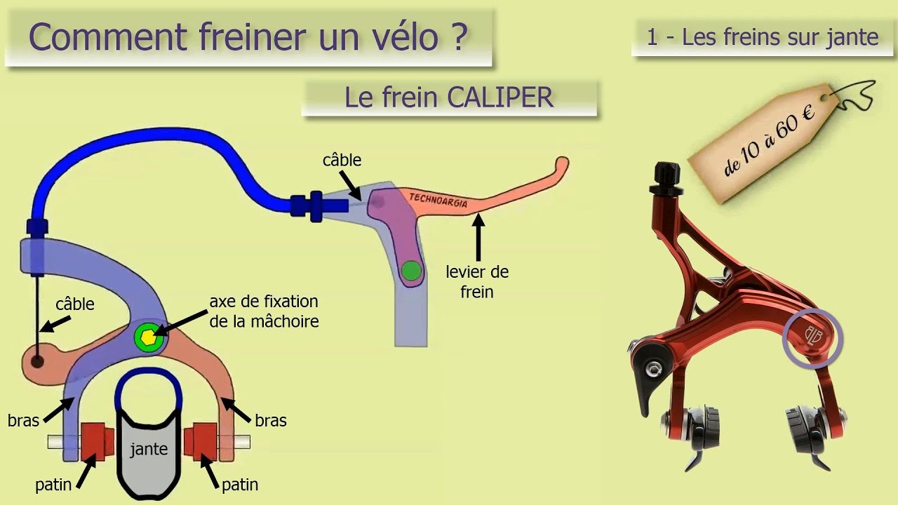 Comment freiner un vélo ? 2ème partie : le frein caliper