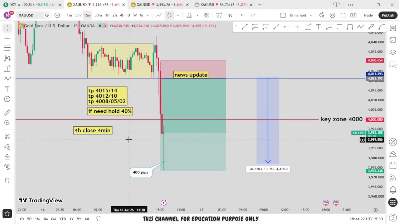 🔴 XAU/USD Live trading 647 / 16.07.2026 #xauusd #tfomc #fed  #updownfx #nfp #forex #gold #cpi