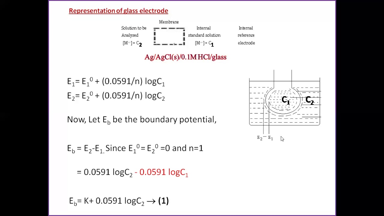 Calomel and Glass Electrodes