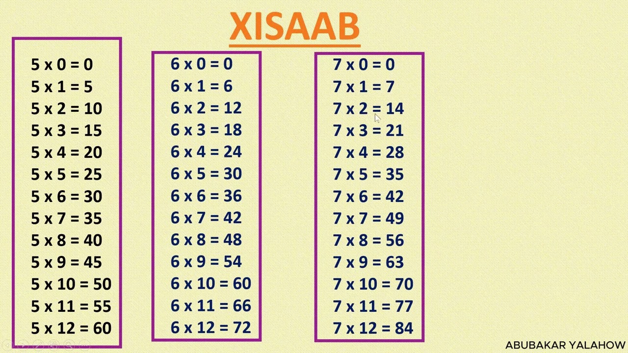 XISAAB | iSKUDHIFASHO | QAYBTA 5AAD ||