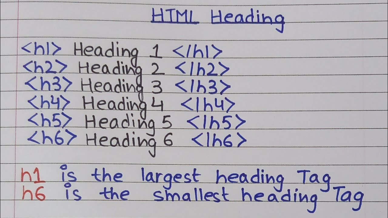 L4 : Heading tags in HTML | What are heading tags? | H1 to h6 tags in HTML