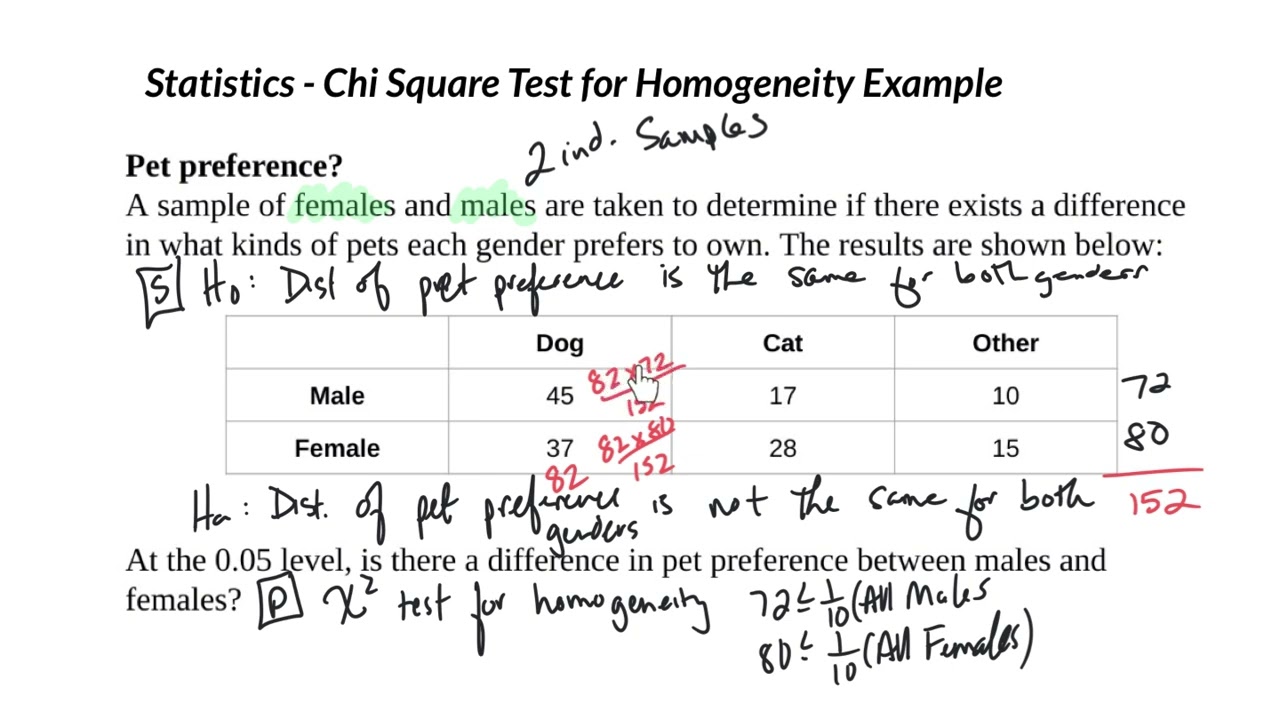 Statistics - Chi Square Test for Homogeneity