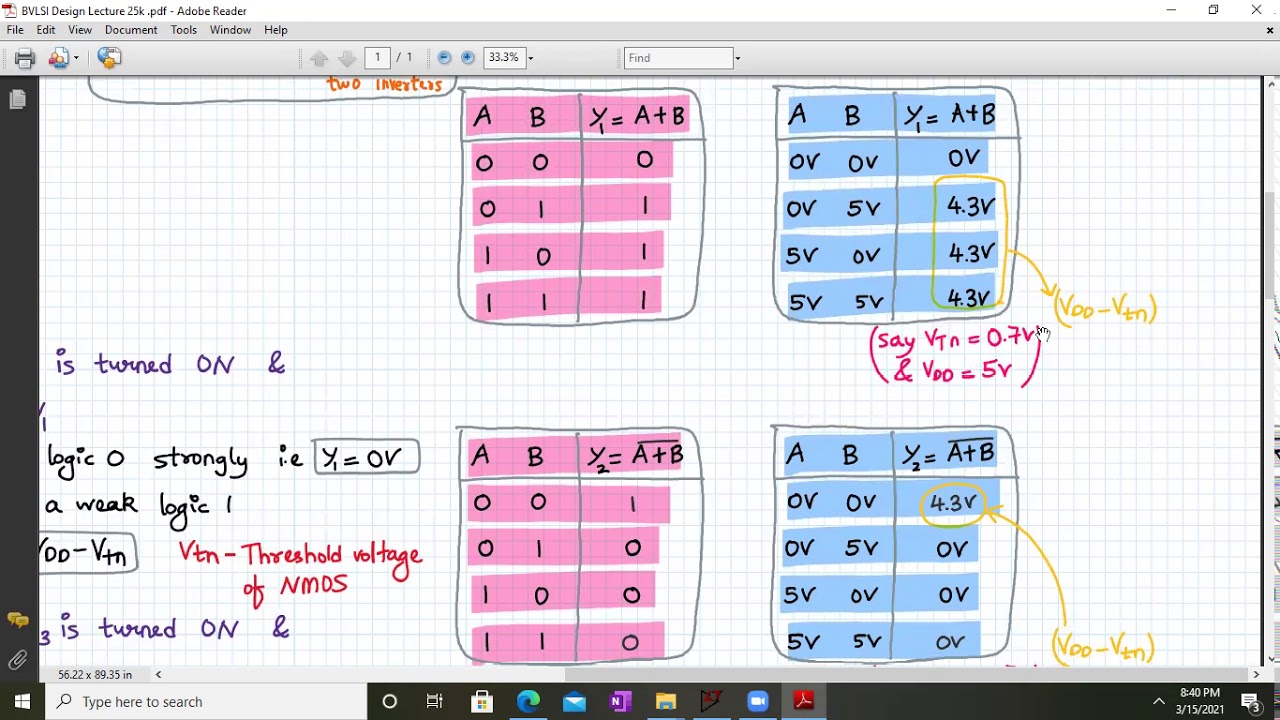 OR/NOR gate transistor level implementation using Complementary Pass transistor logic
