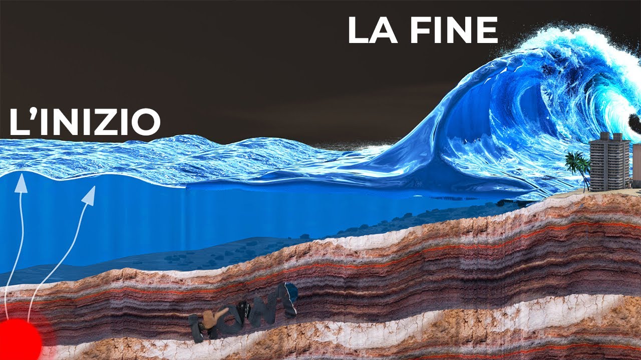La crudele fisica dietro gli tsunami!