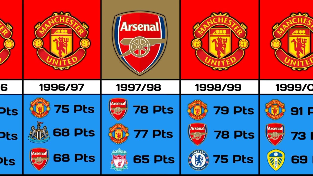 PREMIER LEAGUE WINNER LAST 30 YEAR (1992-2022)