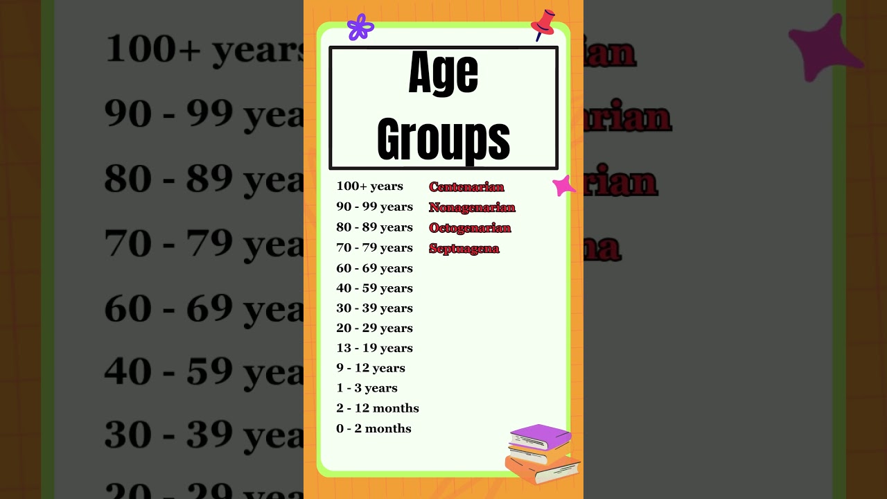 Different age groups | The Study Corner | #shorts #english