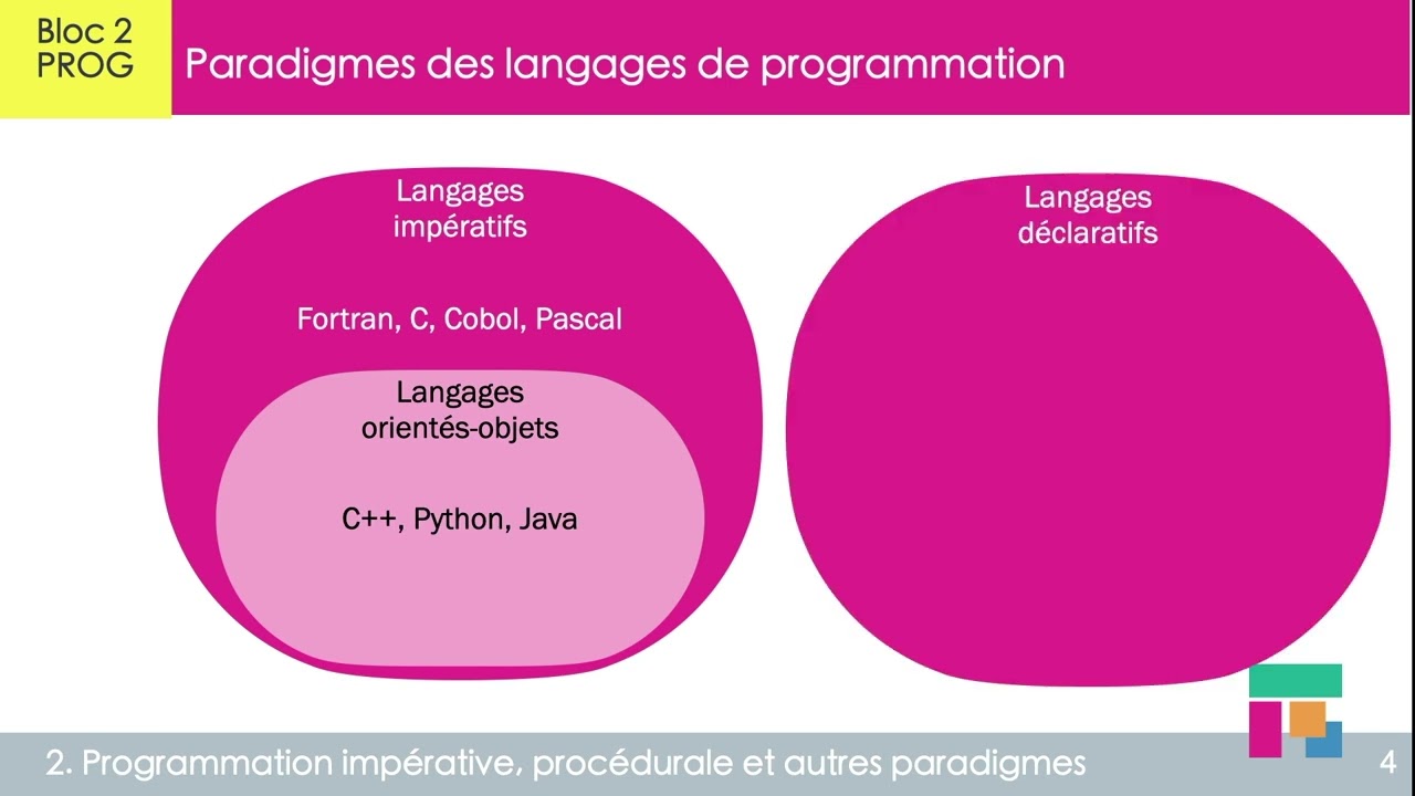 Paradigmes de langages de programmation