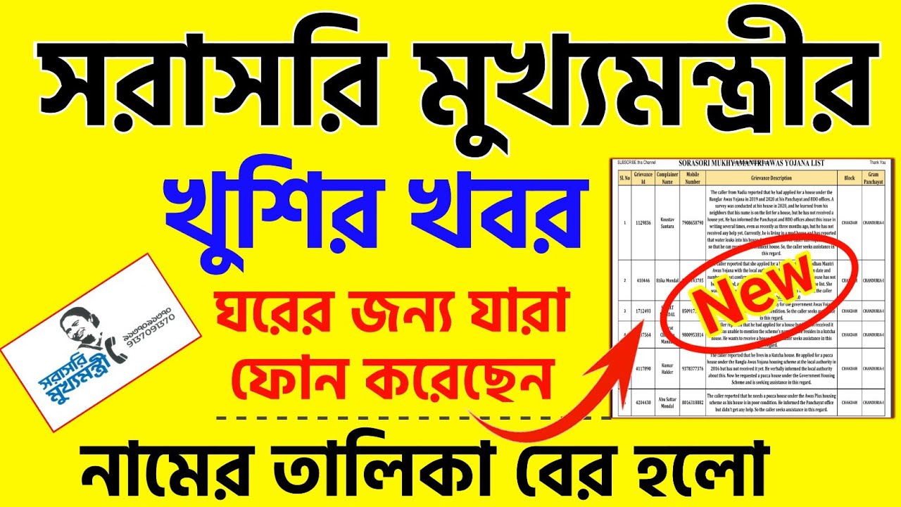 সরাসরি মুখ্যমন্ত্রীর | Bangla Bari List 2025 | Sorasori Mukhyomantri Awas Yojana List 