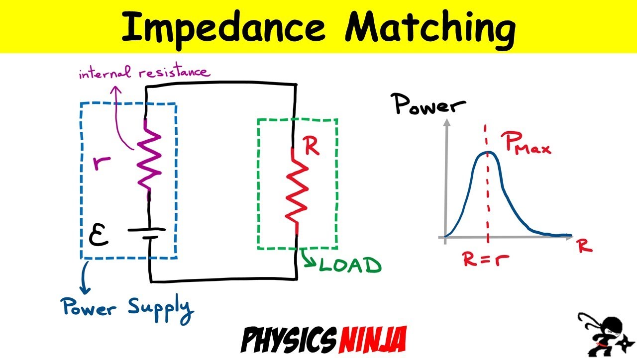Maximum Power Dissipated - Impedance Matching problem