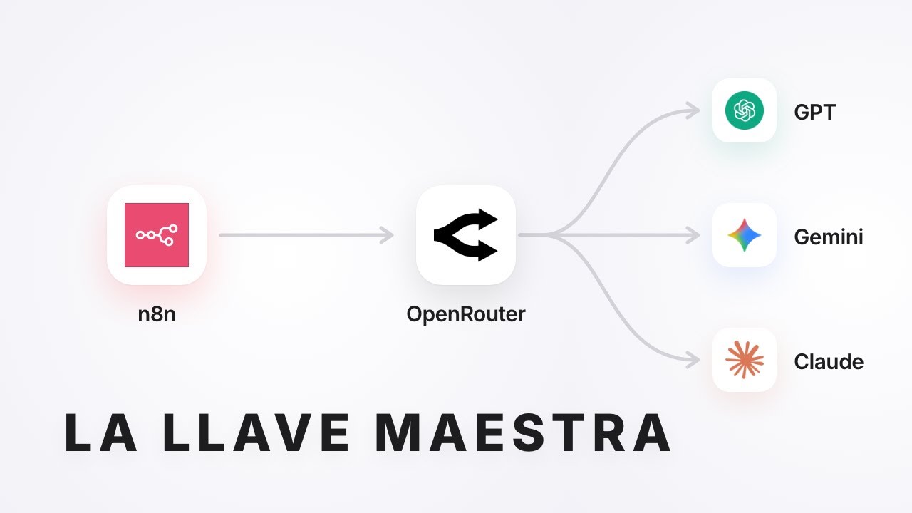 No dependas de una sola IA: Centraliza tus modelos con OpenRouter y n8n