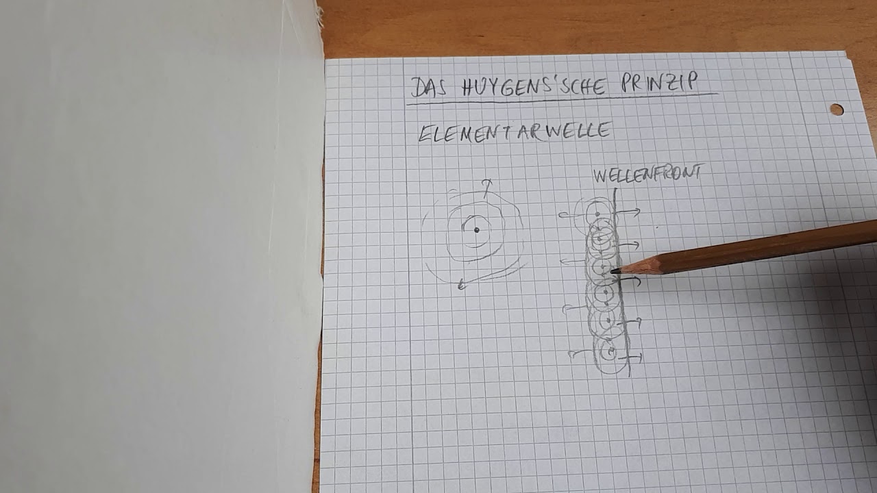 Das Huygens´sche Prinzip und Elementarwellen